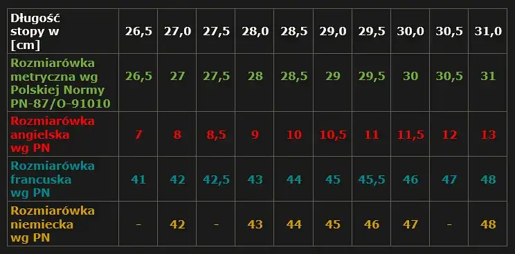 26 cm jaki to rozmiar buta? Sprawdź tabele i dobierz idealnie!