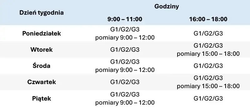 Ile trwa kurs na elektryka? Poznaj czas i różne opcje szkoleń
