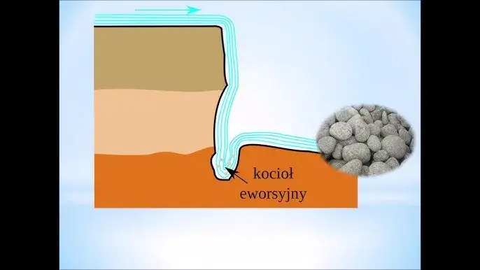Jak powstaje rzeka? Odkryj fascynujący proces tworzenia rzek