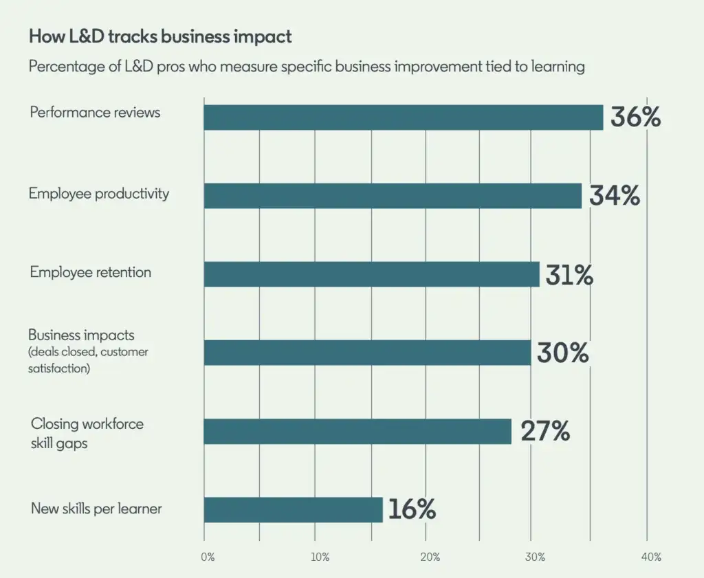 Staż: co to jest? Przewodnik po rodzajach, prawach i korzyściach