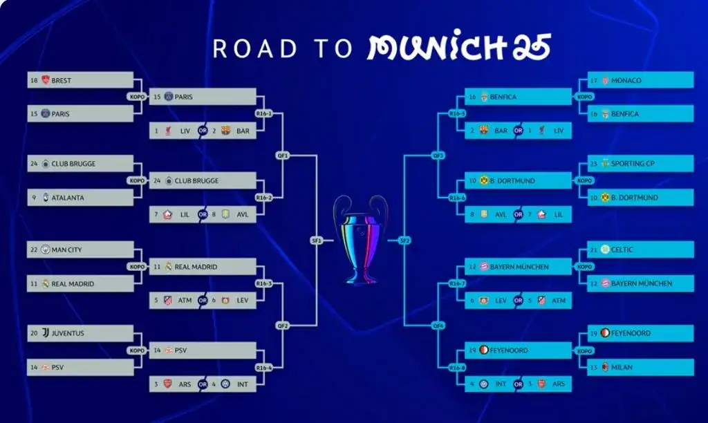 Losowanie Ligi Mistrzów 2026: Gdzie oglądać? Terminy, transmisje
