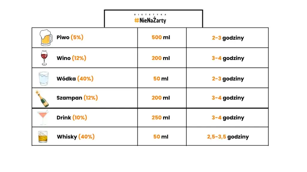 Ile trzyma jeden kieliszek wódki? Odkryj czas metabolizmu alkoholu