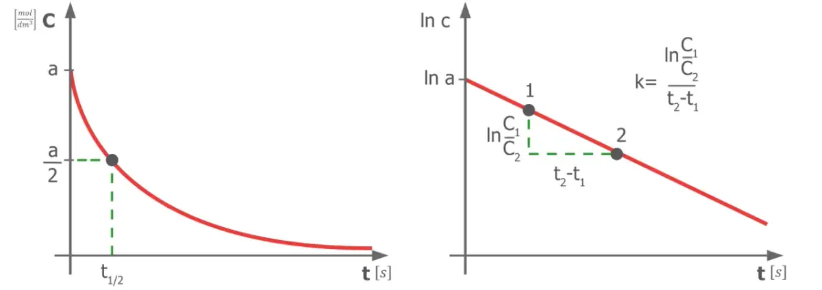 Co to jest równanie reakcji chemicznej? Zrozumienie podstaw i przykładów
