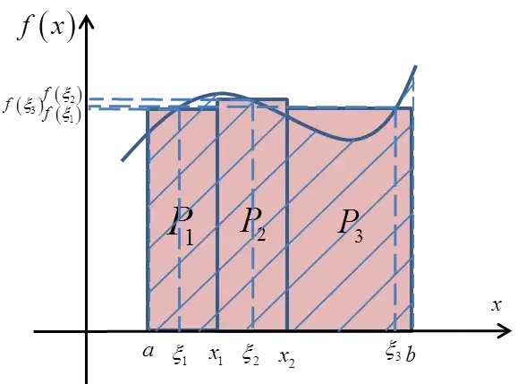Całka w matematyce: Kluczowe definicje, zastosowania i metody obliczeń