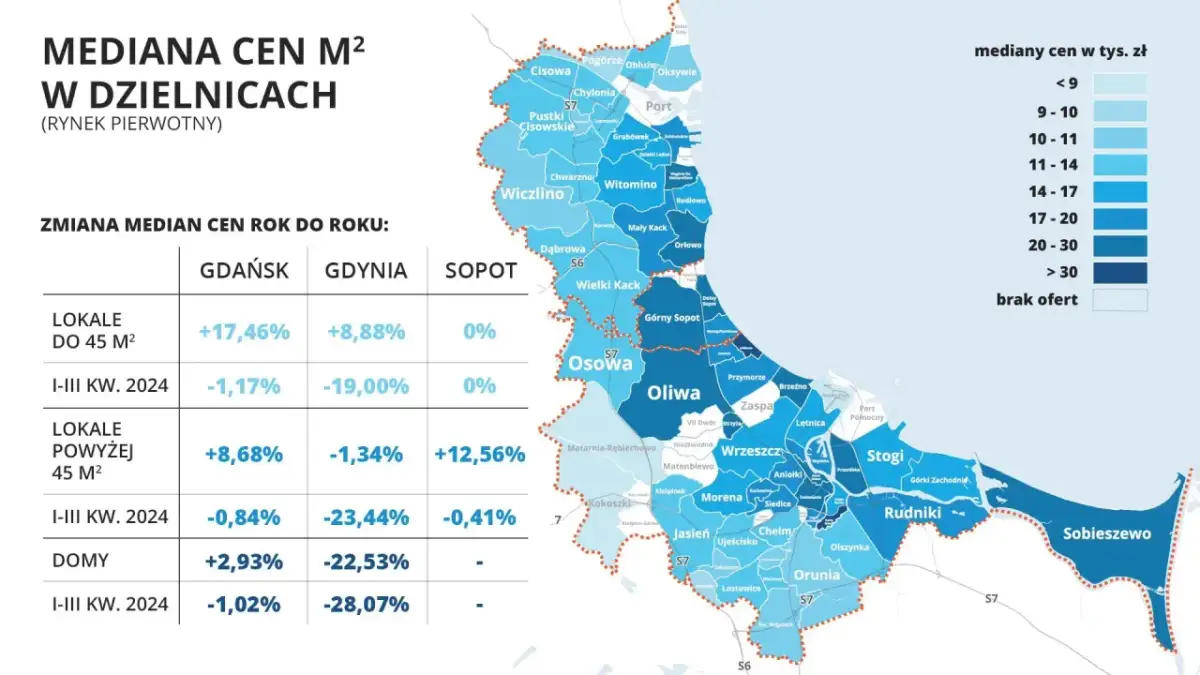 Gdańsk: Ceny mieszkań, prognozy i jak kupić bez przepłacania