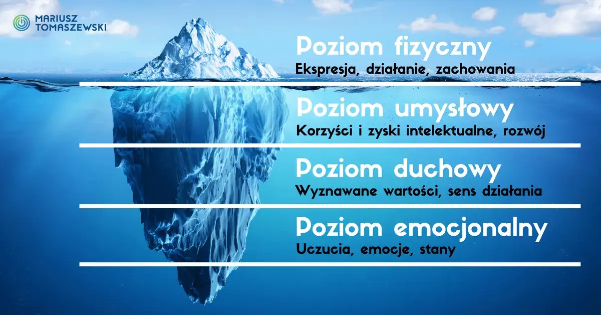 Rozwój osobisty: Jak zacząć i co zyskać? Praktyczny przewodnik