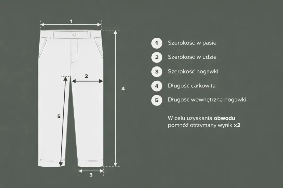 Schemat pokazuje, jak sprawdzić rozmiar spodni: szerokość w pasie, udzie, nogawce, długość całkowitą i wewnętrzną.