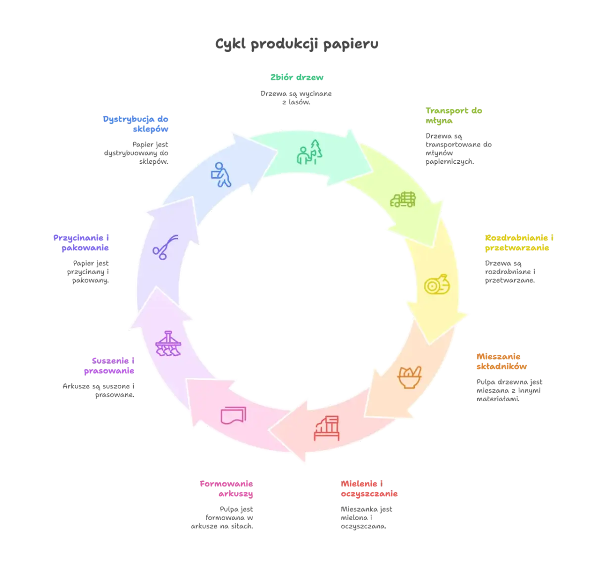 Druk dwustronny: Oszczędzaj papier i czas! Poradnik krok po kroku