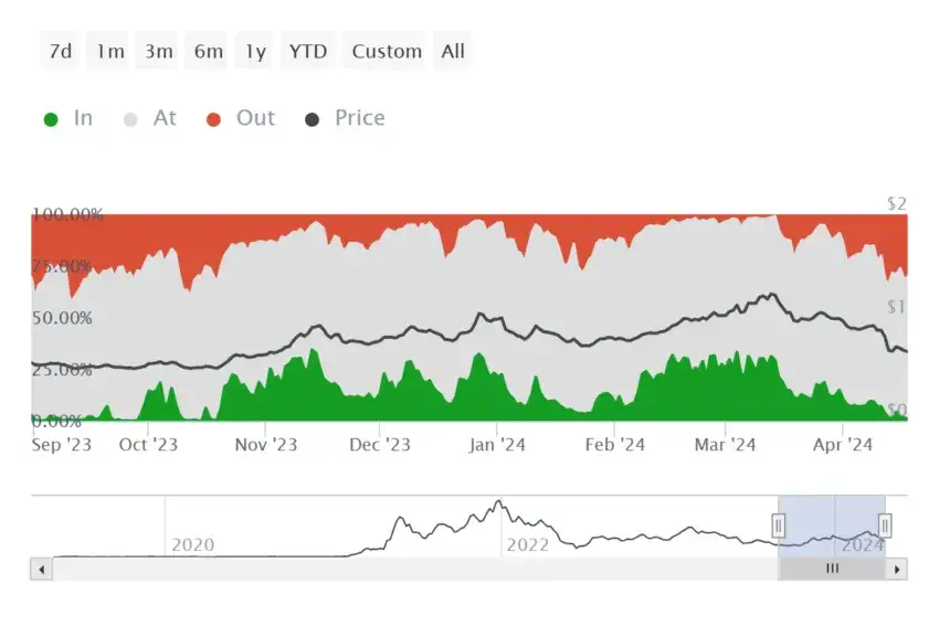 Aktualny kurs Polygon: Jak uniknąć strat na rynku MATIC?