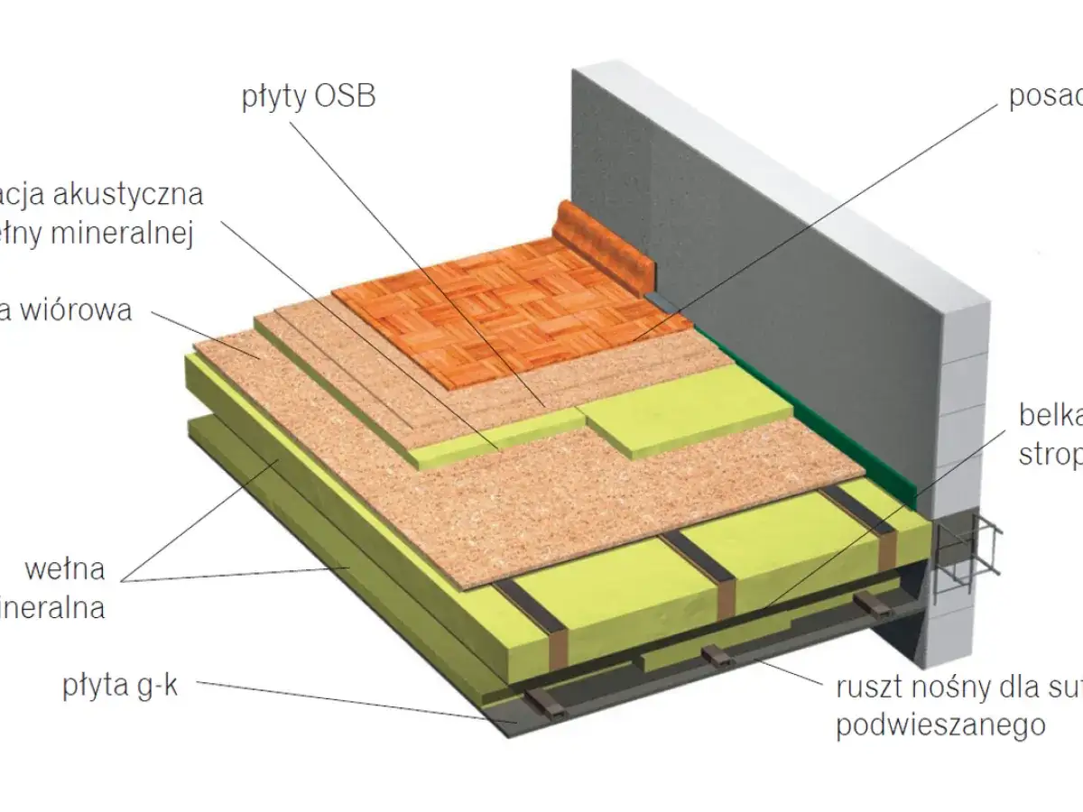 Ocieplenie stropu drewnianego: Poradnik krok po kroku (WT 2021)