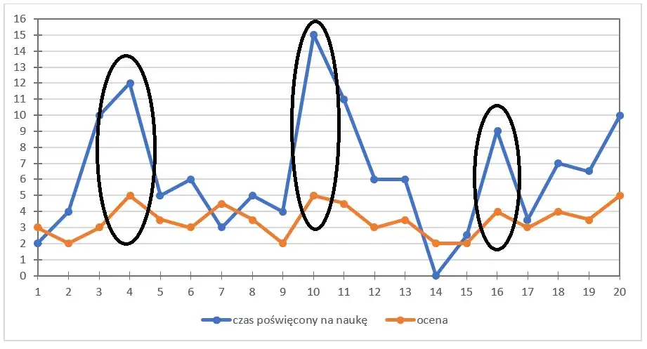 Oznaczona lub nieoznaczona w matematyce: kluczowe różnice i przykłady