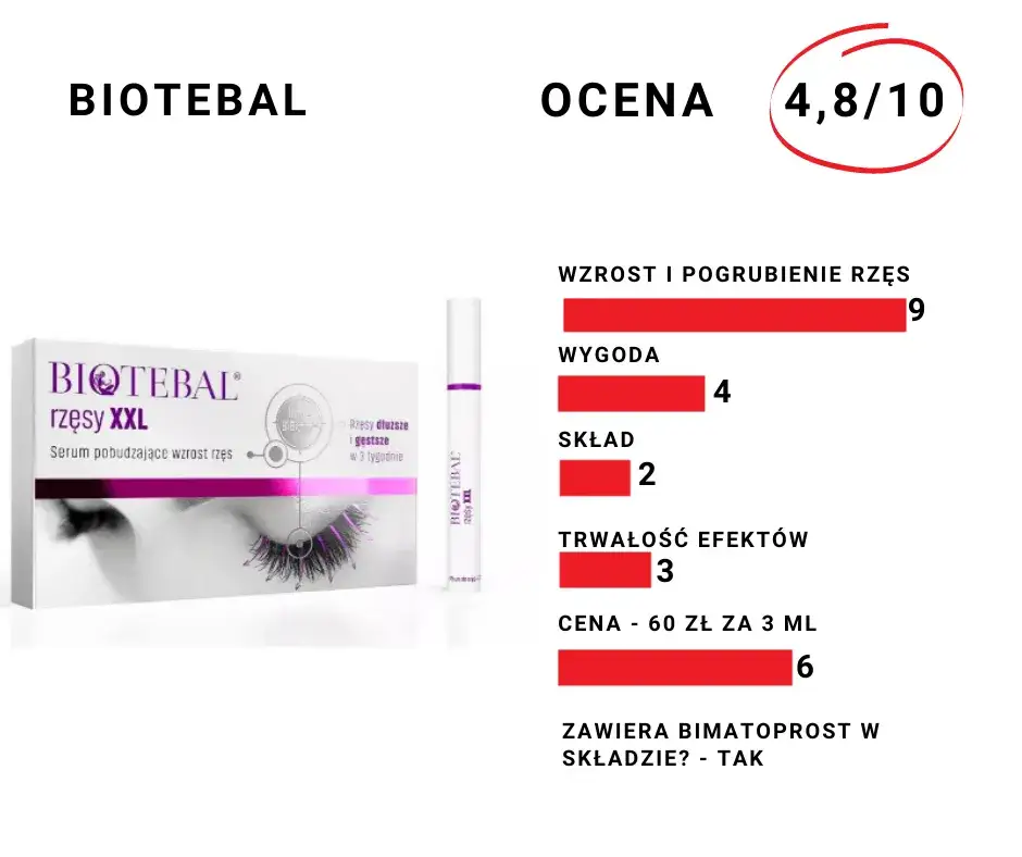 Odżywka do rzęs: bimatoprost czy natura? Ranking i porady eksperta