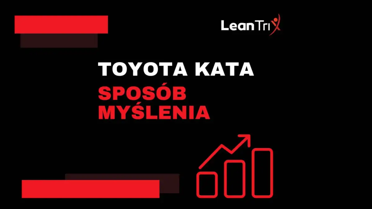 Grafika z napisem "TOYOTA KATA - SPOSÓB MYŚLENIA" i ikonką wykresu wzrostu.