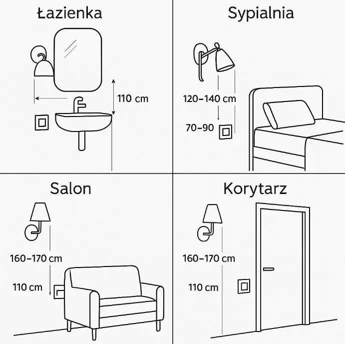 Gdzie włącznik światła do łazienki? Kluczowe zasady bezpieczeństwa i lokalizacji