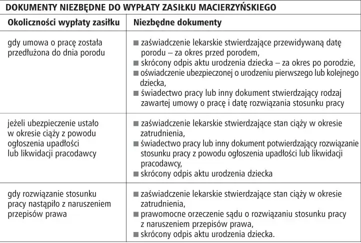 Zasiłek macierzyński po utracie pracy? ZUS wyjaśnia krok po kroku