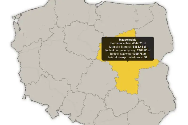 Farmacja: Praca po studiach. Gdzie zarobisz najwięcej?