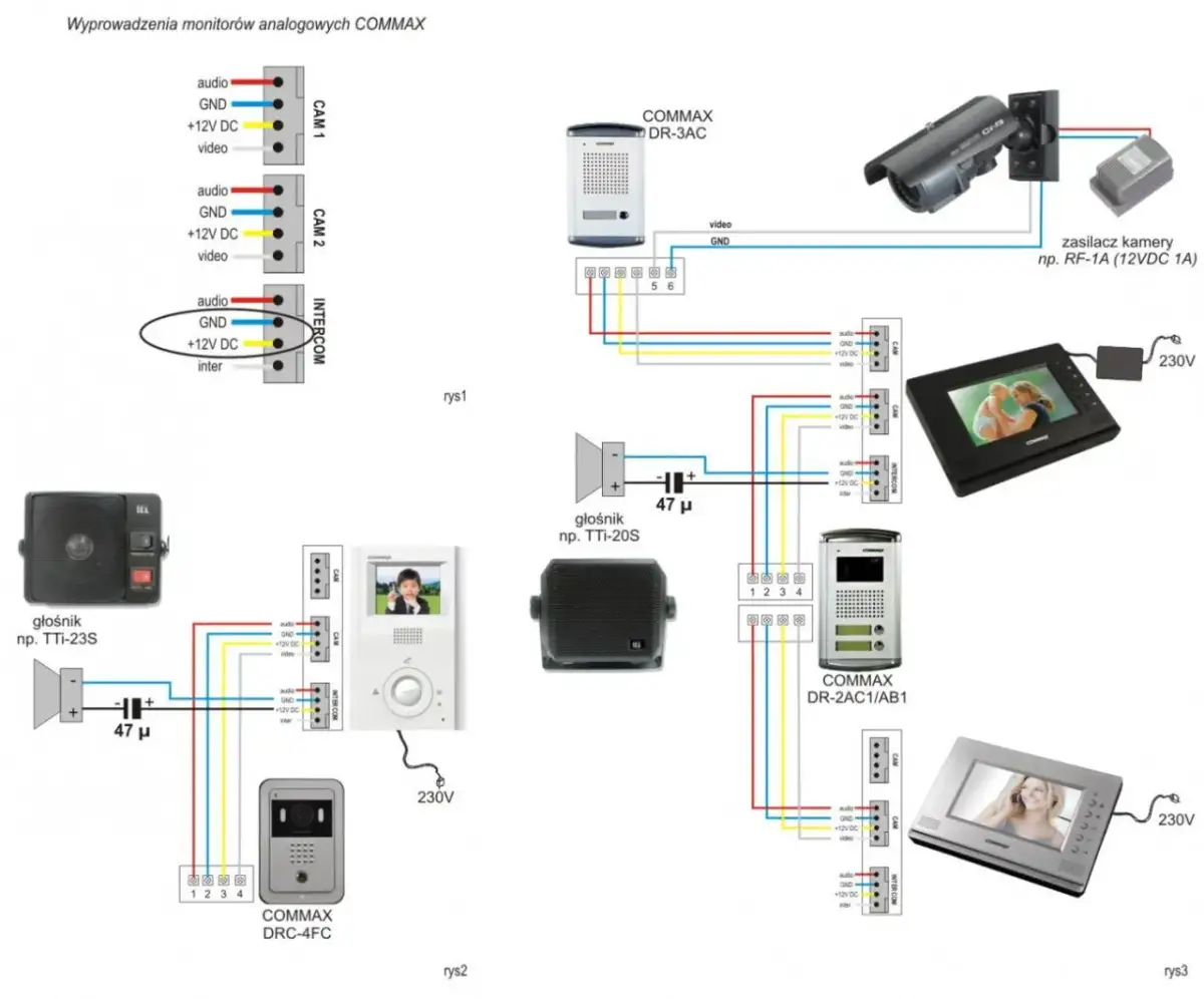Jak podłączyć domofon ACO - uniknij błędów podczas instalacji