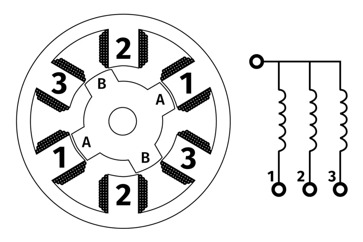 Schemat silnika krokowego z uzwojeniami 1, 2, 3 i jego schemat elektryczny.