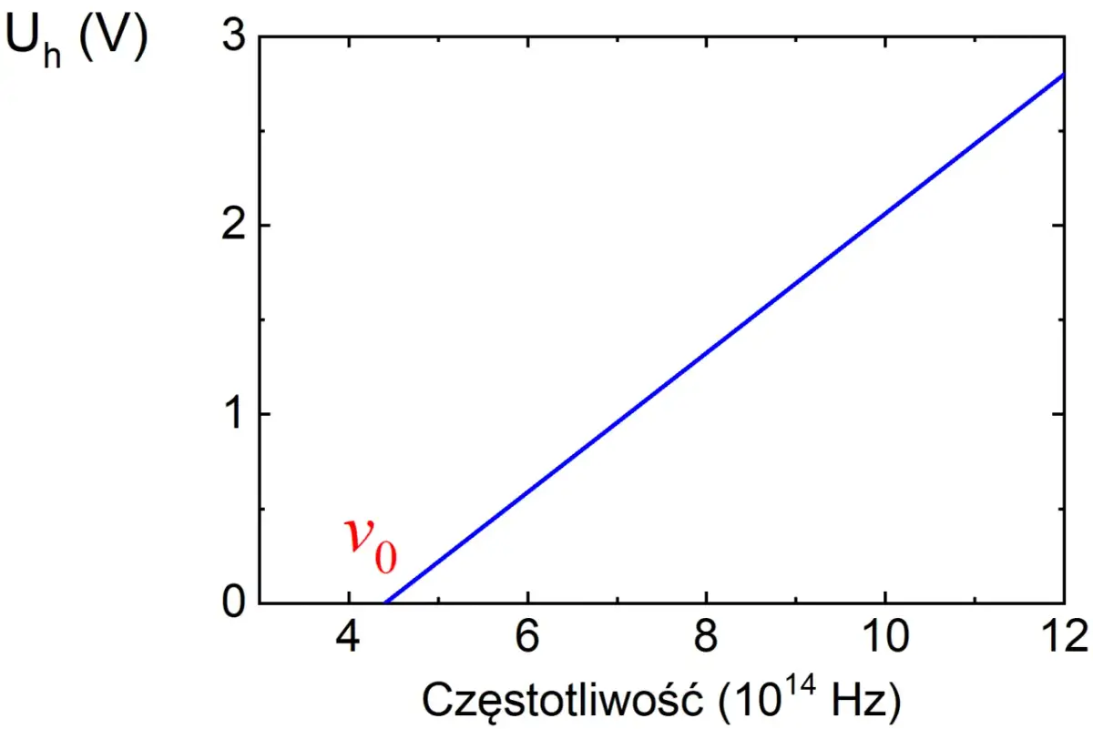 Na czym polega zjawisko fotoelektryczne zewnętrzne? Odkryj jego tajemnice