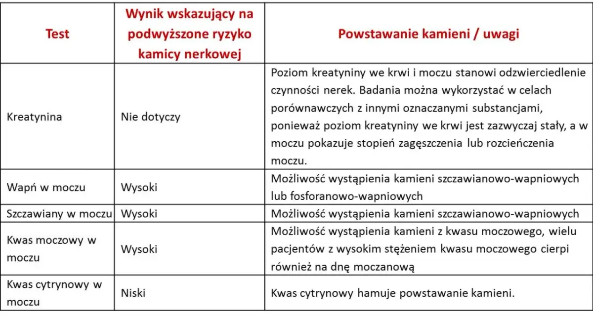 Czy badanie moczu wykryje kamicę nerkową? Odkryj prawdę o diagnozie
