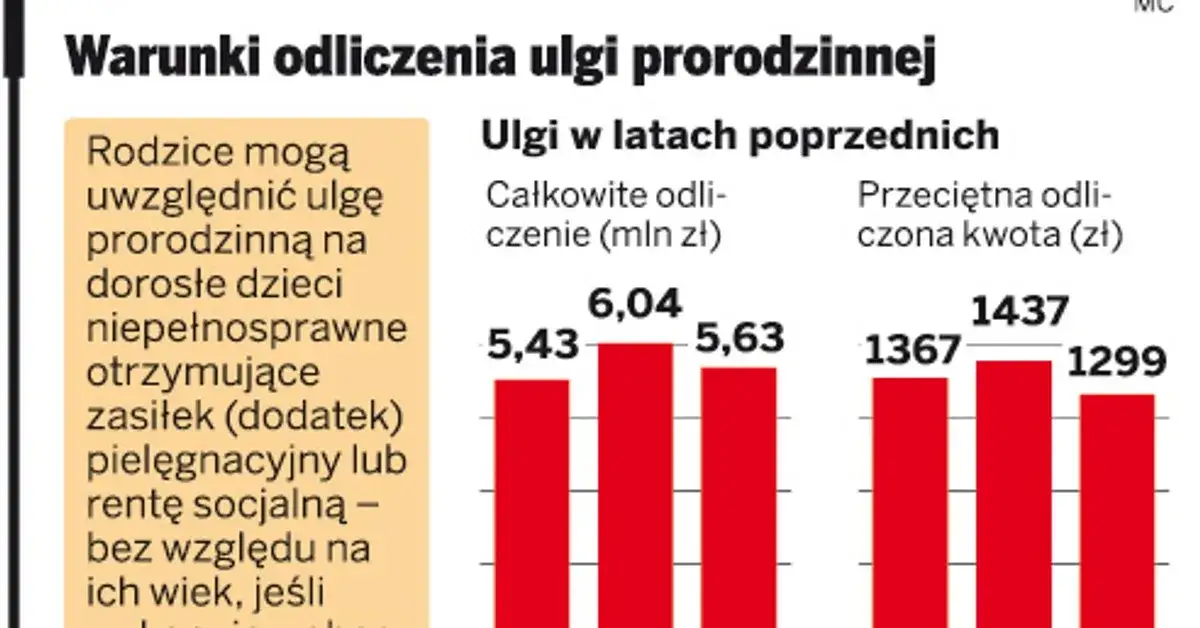 Dochody dziecka a PIT rodzica: Jak nie stracić ulg?