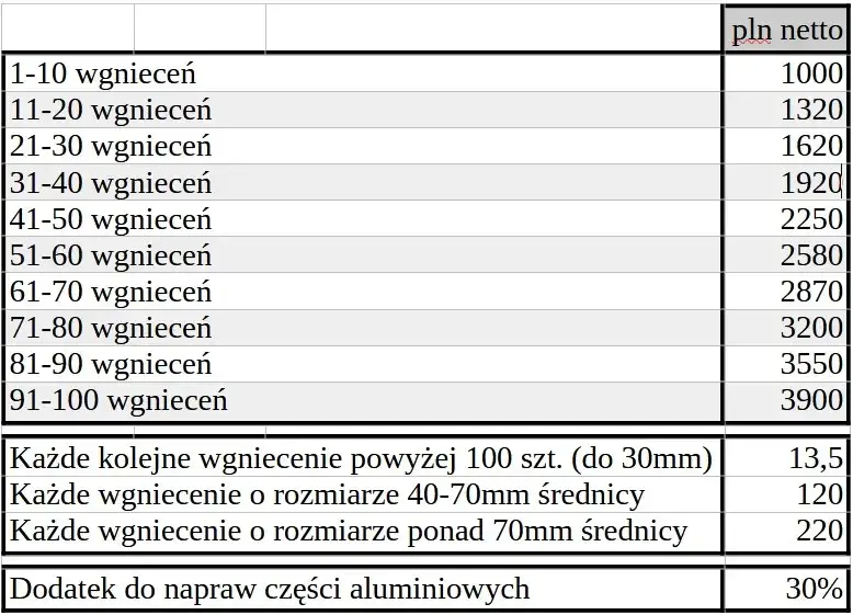 Ile kosztuje naprawa wgniecenia? PDR, gradobicie, lakierowanie Cennik