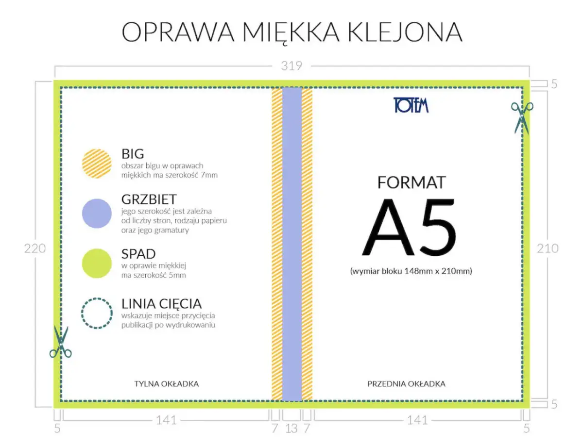 Kartka zeszytu jaki to format - poznaj wymiary i rodzaje zeszytów