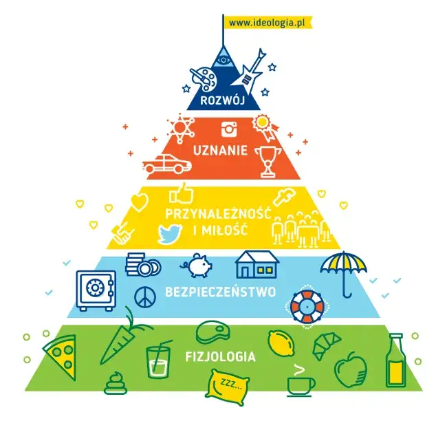 Potrzeby ludzkie: Jak je rozpoznać i zaspokoić? (Przewodnik)