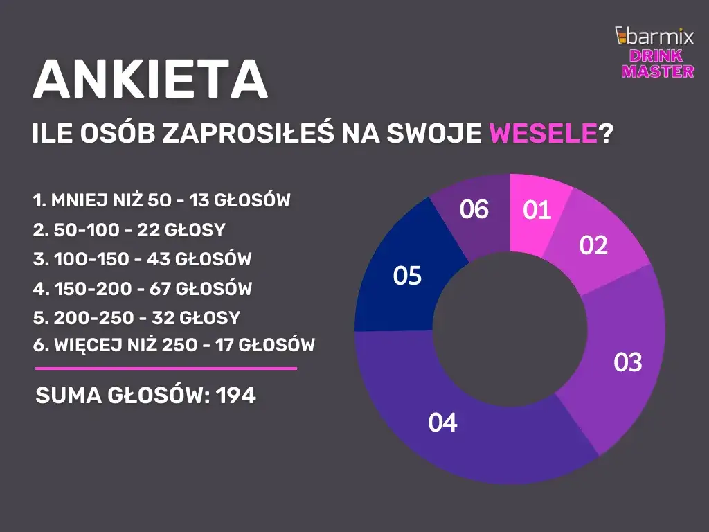 Kogo zaprosić na wesele? Lista gości bez stresu i presji!