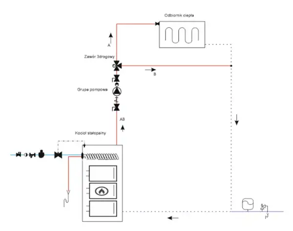Zasada działania zaworu trójdrożnego - jak uniknąć problemów w instalacjach