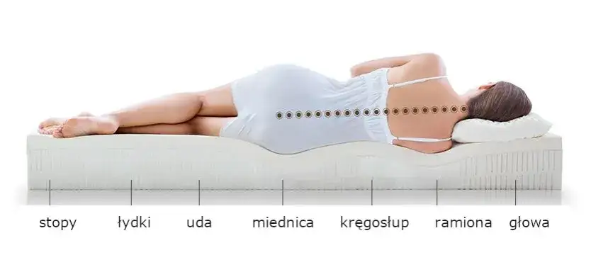 Jaki materac wybrać do spania, aby uniknąć bólu pleców i poprawić komfort?