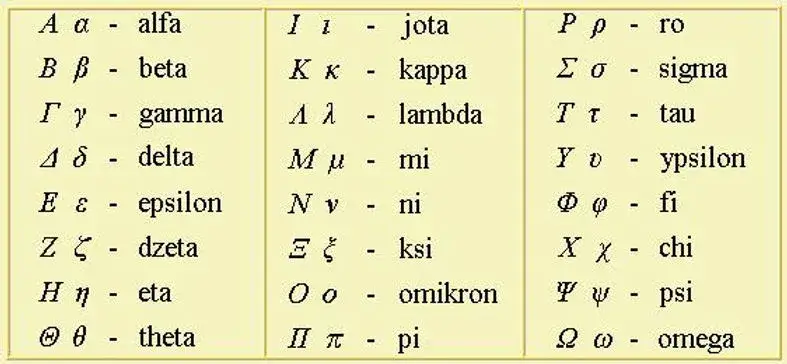 Opanuj litery greckie w matematyce: Klucz do wzorów!