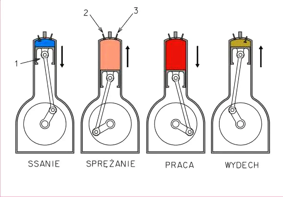 Jak działa silnik dwusuwowy? Odkryj jego tajniki i wady działania