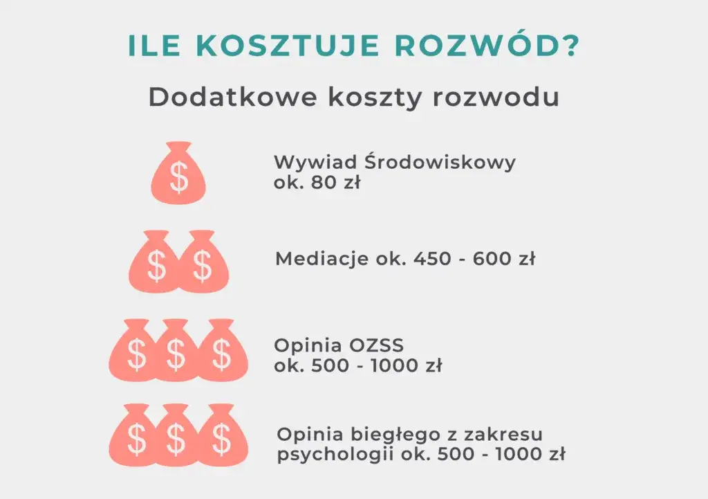 Koszty adwokata rozwodowego: Ile zapłacisz i jak zaplanować budżet?