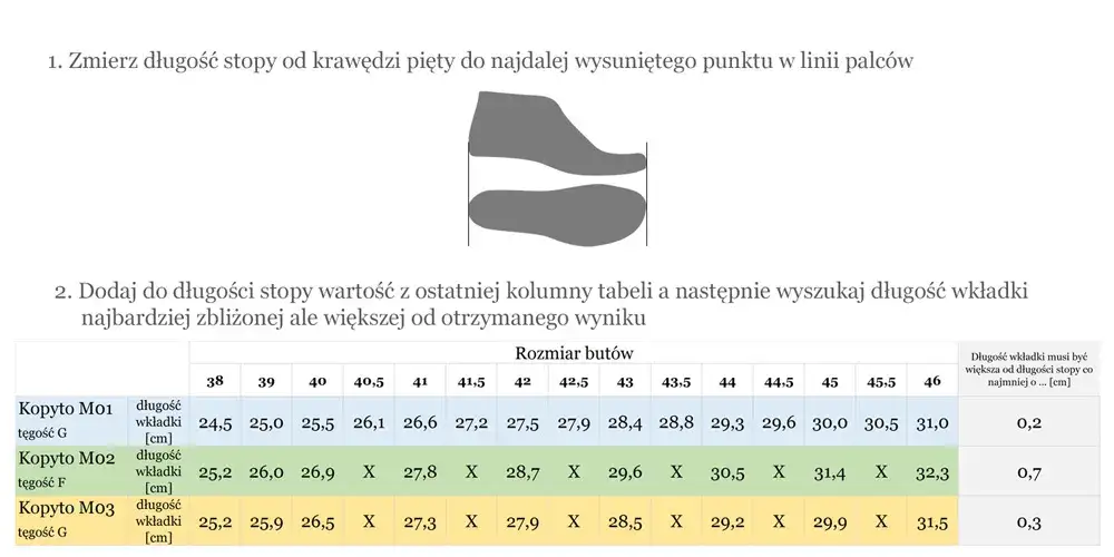Rozmiar buta 23 ile to cm? Sprawdź, jak dobrać idealny rozmiar