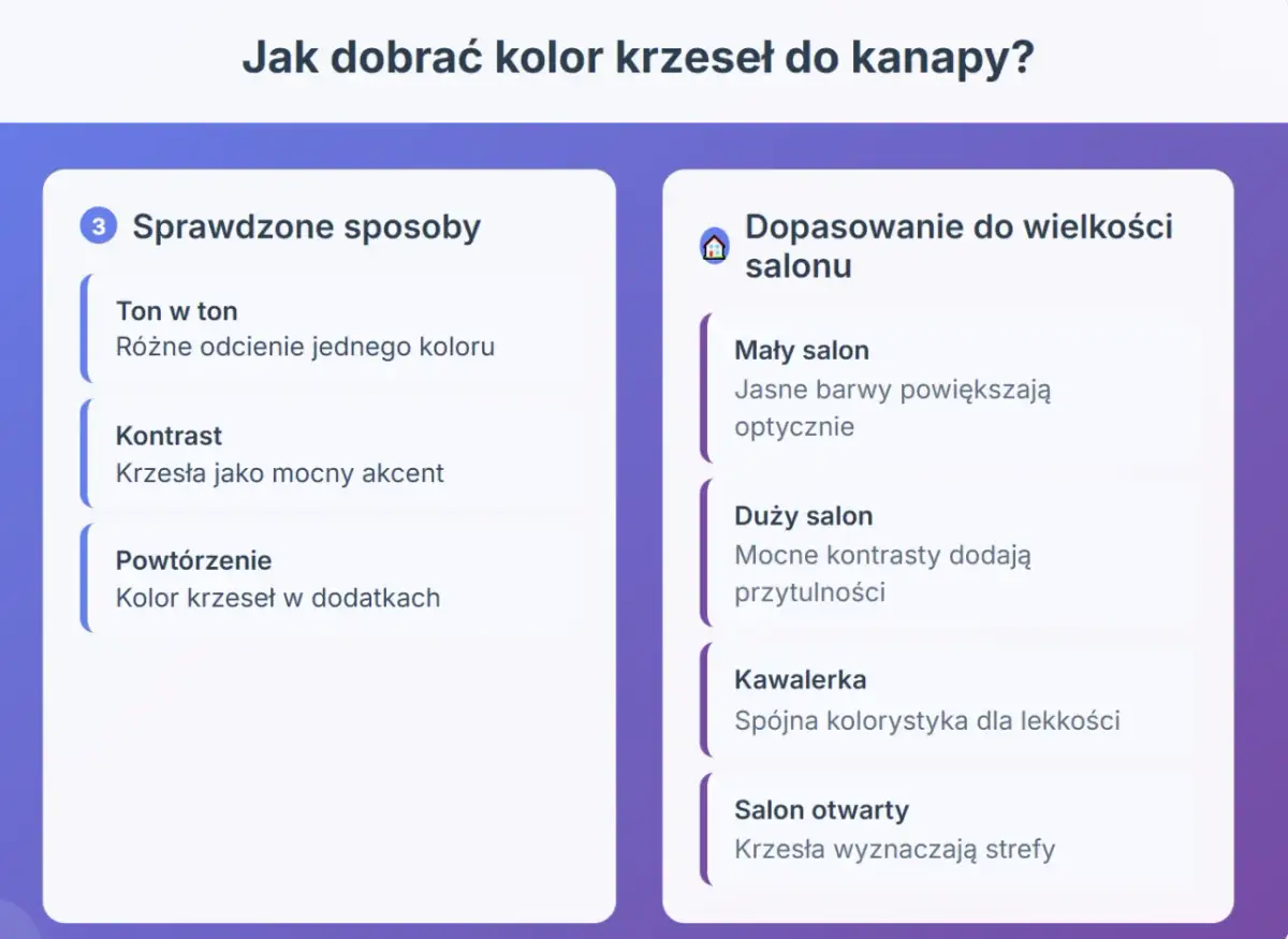 Salon: Krzesła nie muszą pasować do kanapy! Łącz kolory stylowo