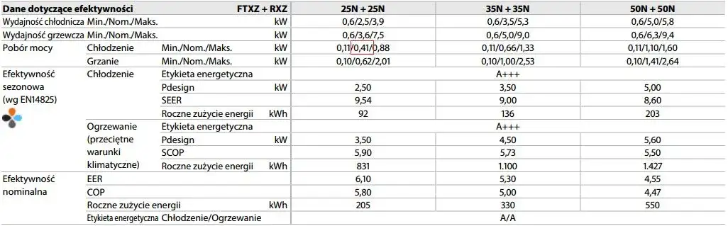 Zużycie prądu klimatyzatora 5 kW: poznaj realne koszty eksploatacji
