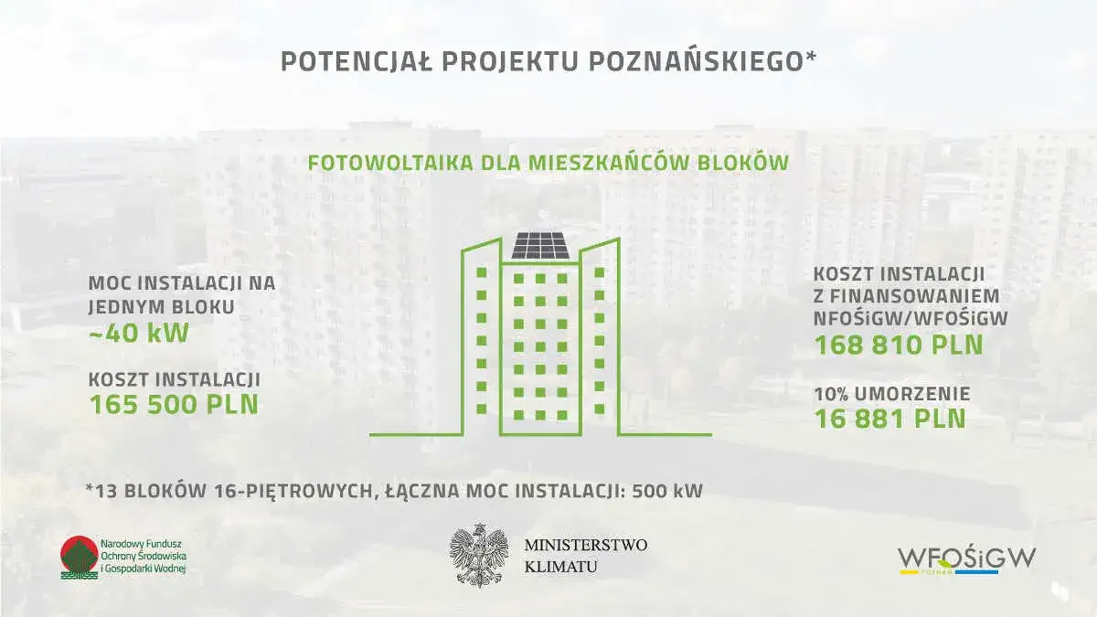 Elektrownia słoneczna 10 kW: Koszty, zyski, dotacje czy to dla Ciebie?