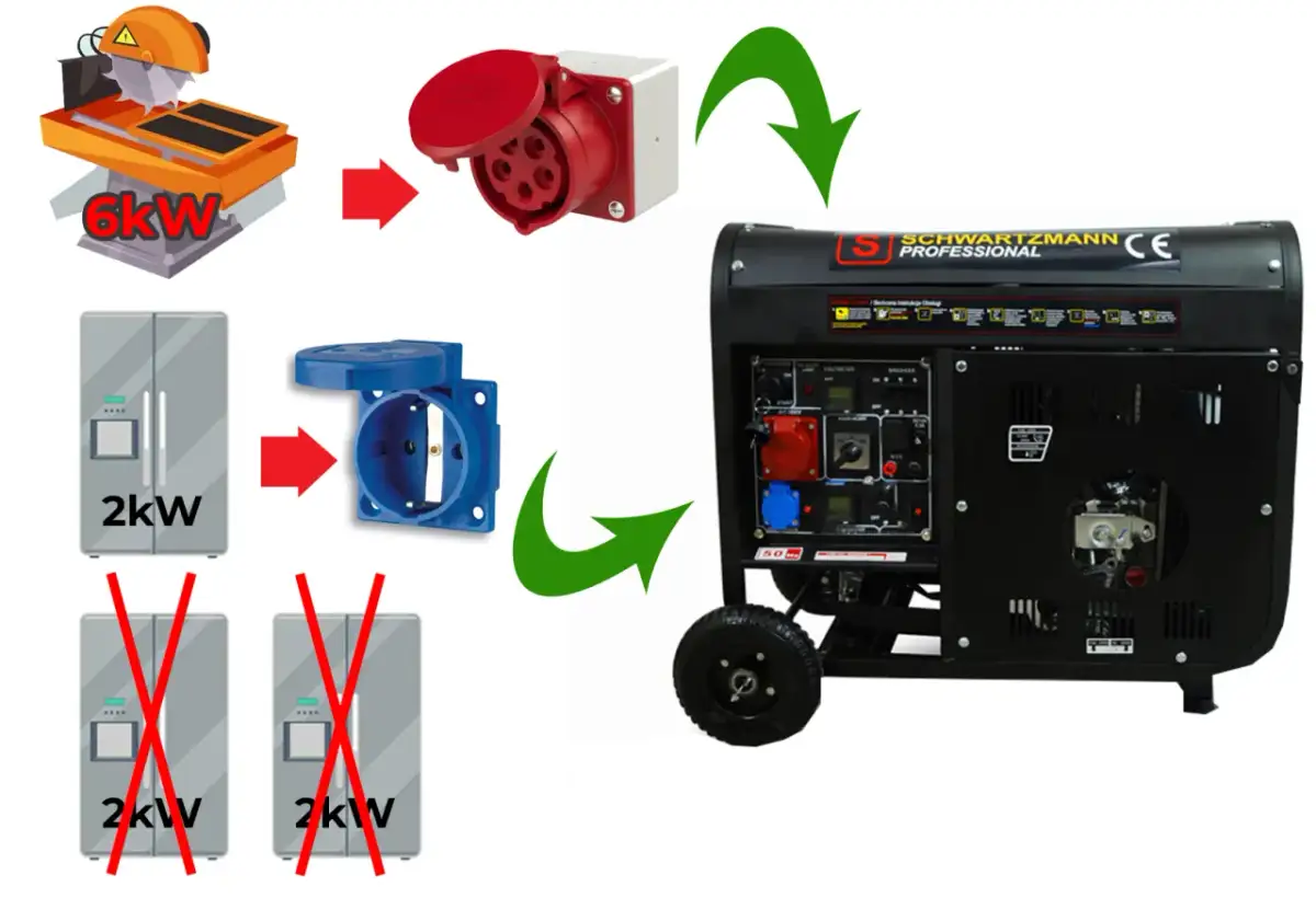 Agregat prądotwórczy: Do czego służy? Niezbędny w domu i firmie!
