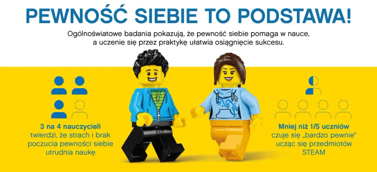 Dwie figurki LEGO, chłopiec i dziewczynka, symbolizują radość z nauki. Daj dziecku miłe słowa, by budować jego pewność siebie!