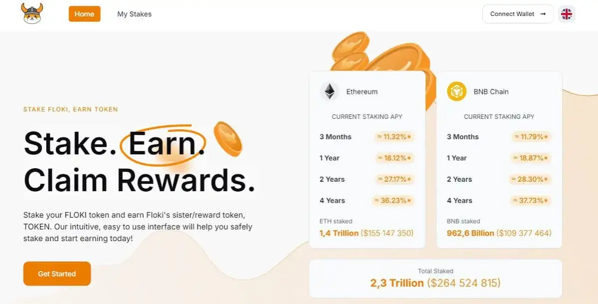 Floki kryptowaluta: co musisz wiedzieć o cenach i przyszłości