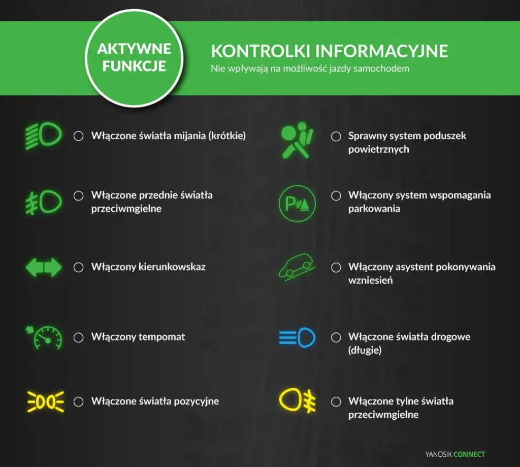 Kontrolki w aucie: czerwone, żółte, zielone co oznaczają?