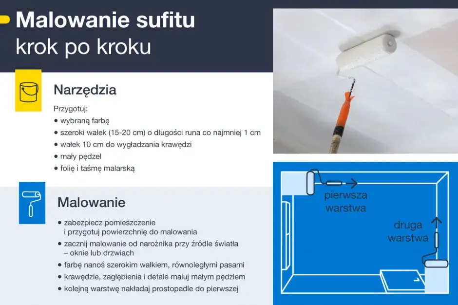 Jak malować ściany? Poradnik krok po kroku do efektu bez smug