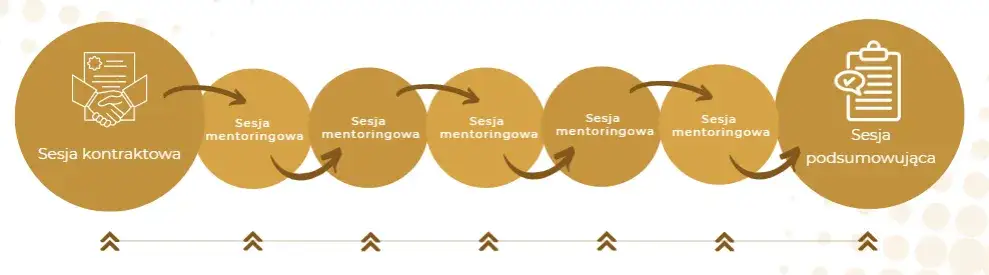 Co to coach? Twój partner w rozwoju odkryj, jak działa