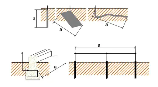 Jaka powinna być rezystancja uziemienia, aby zapewnić bezpieczeństwo?