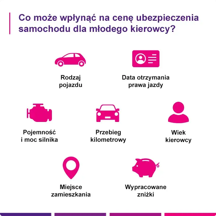 Ile płaci młody kierowca za ubezpieczenie? Zaskakujące koszty i czynniki