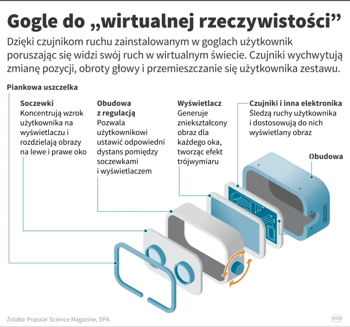 Co to jest VR? Jak działa i co potrafi wirtualna rzeczywistość?