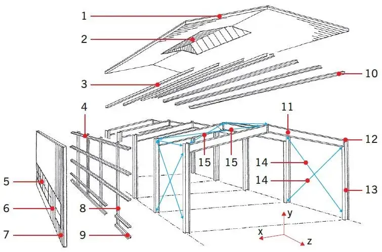 Konstrukcja stalowa jakie kśt - Jak uniknąć błędów w klasyfikacji?