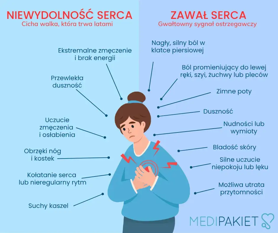 Nerwica serca: czy to zawał? Objawy, leczenie i jak odzyskać spokój