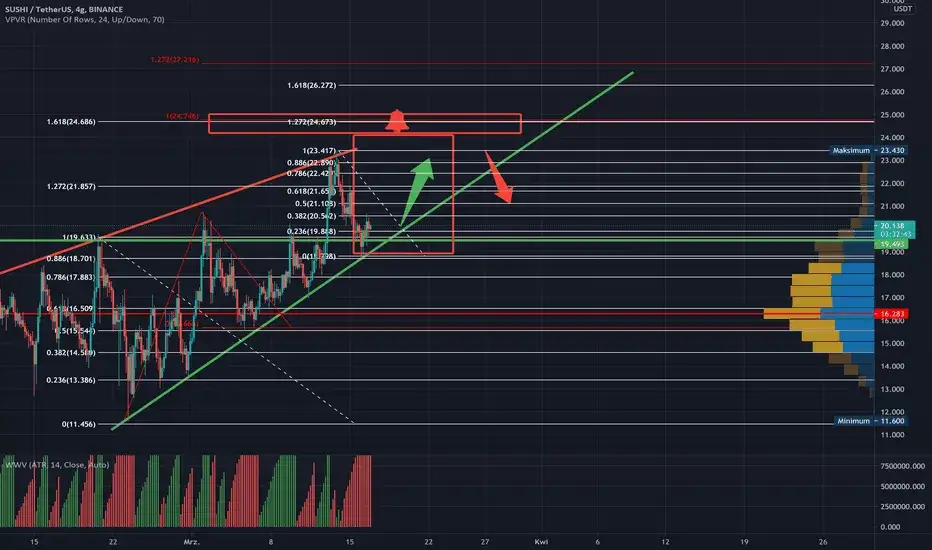 Sushi kryptowaluta: aktualna cena, analiza rynku i potencjał inwestycyjny